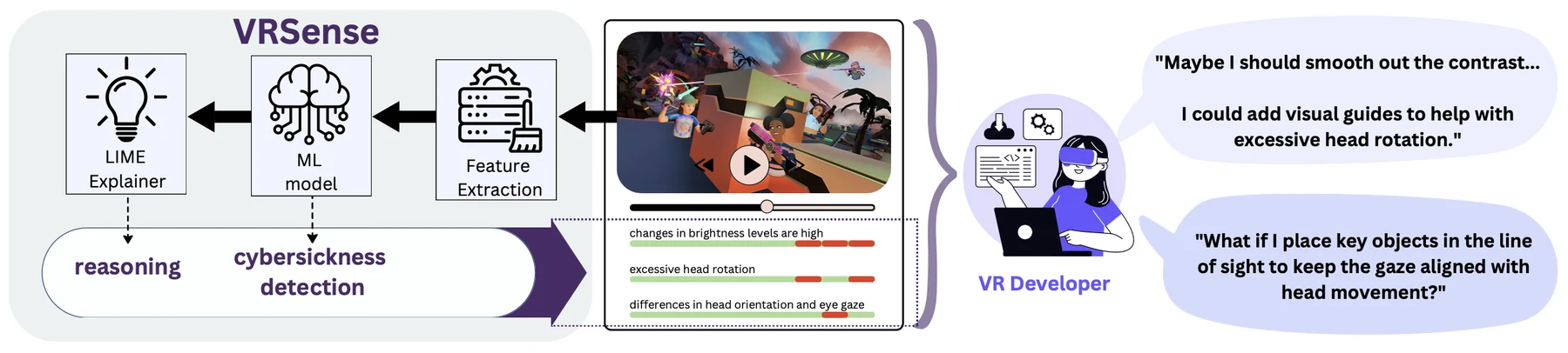 VRSense overview.